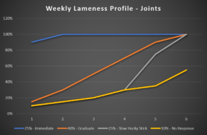 Stem Cells, Regenerative Treatments, Amnion, Healing Joints